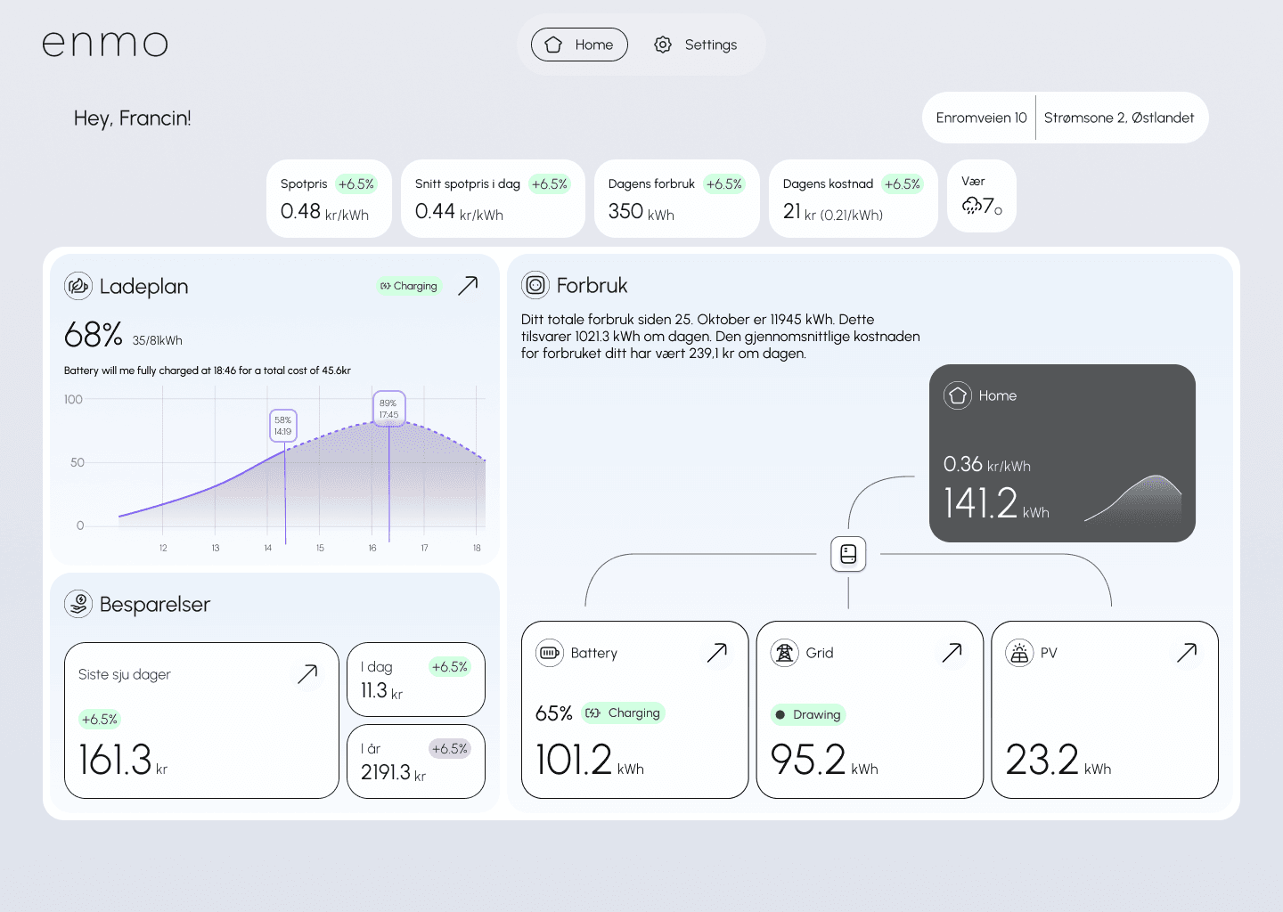 BatteryBrain dashboard som viser energiforbruk og batteristatus